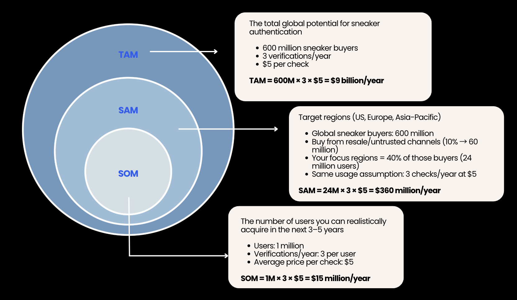 Market Opportunity Visualization