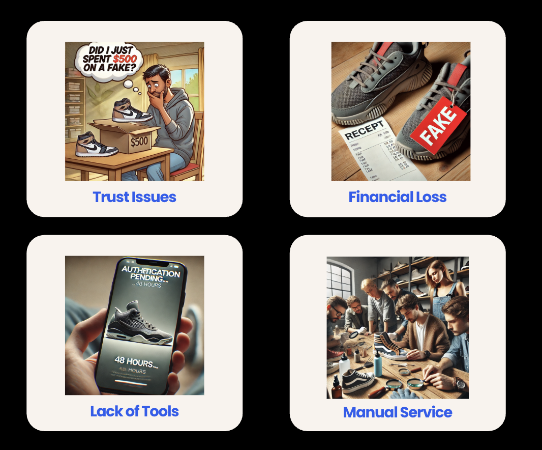 Pain Points Visualization